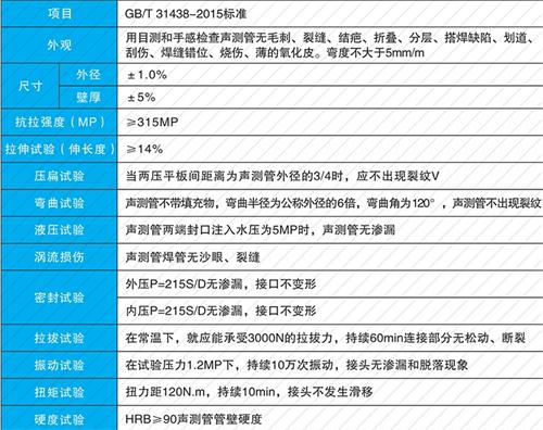 龙安螺旋式声测管现货性能特点